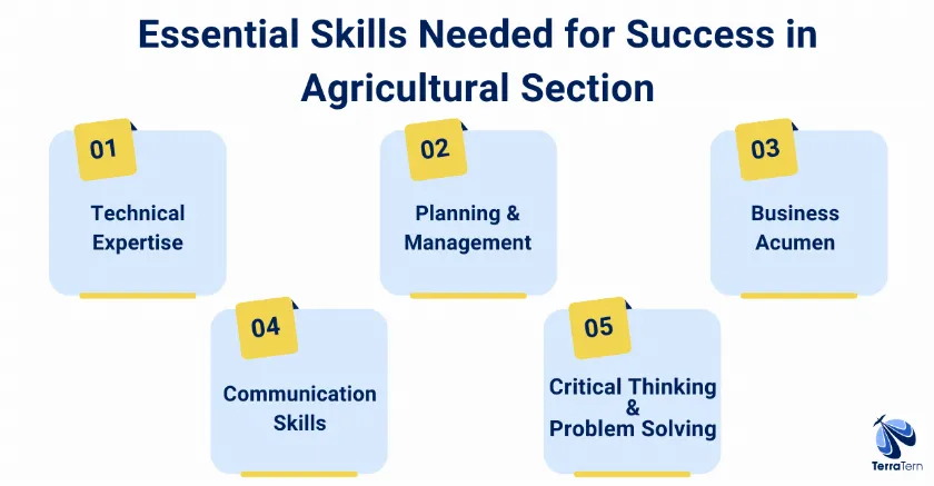 Essential skills required for farmers in Australia