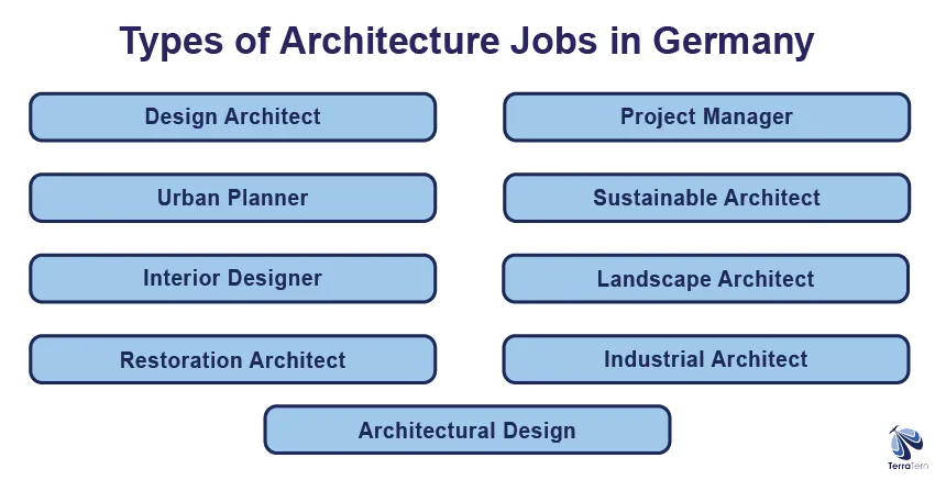 Types of Architecture Jobs in Germany