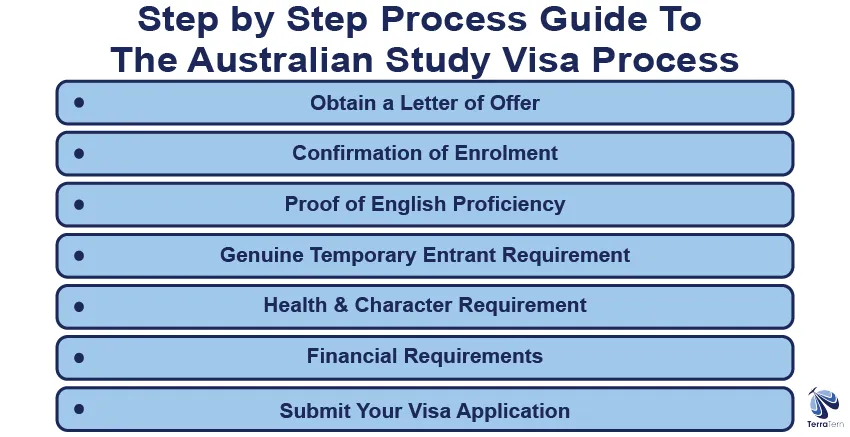 Step-by-Step Guide to the Australia Study Visa Process