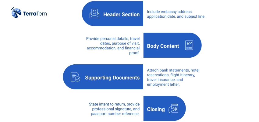 Key Elements of an Australia Tourist Visa Covering Letter;