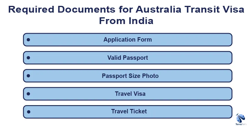 Required Documents for Australia Transit Visa from India