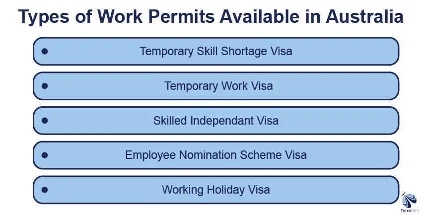 Types of Work Permits Available in Australia