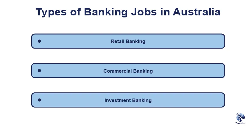 Types of Banking Jobs in Australia