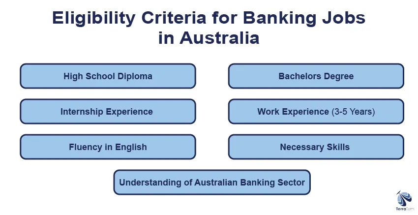 Eligibility Criteria for Banking Jobs in Australia