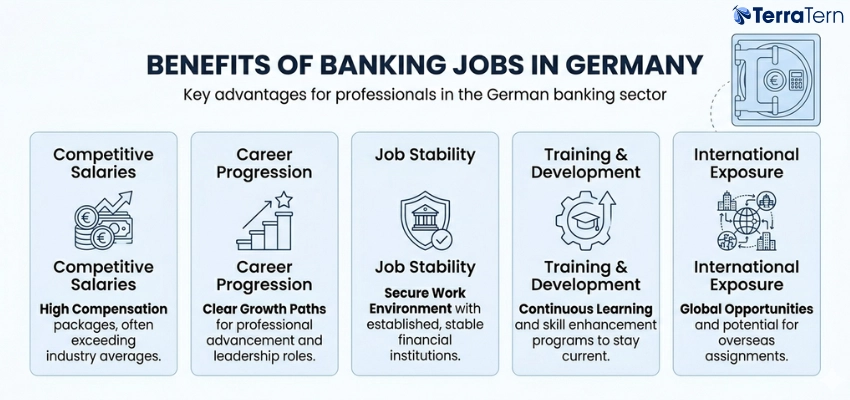 Benefits of Banking Jobs in Germany
