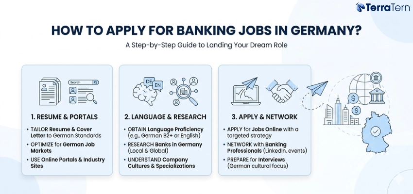 How to Apply for Banking Jobs in Germany?