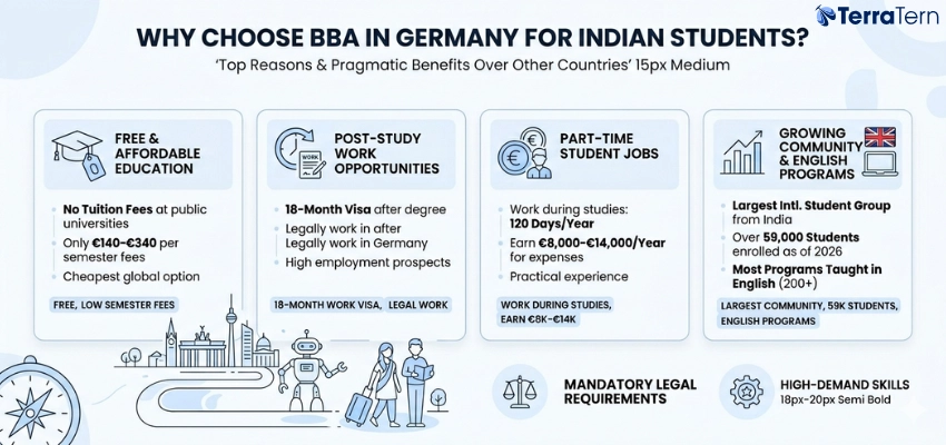 Why Should Indian Students Choose a BBA in Germany Over Other Countries?
