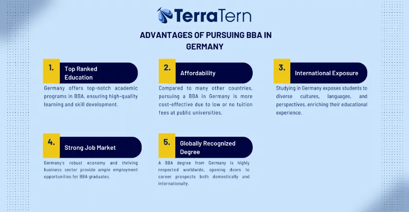 Advantages of pursing BBA in Germany