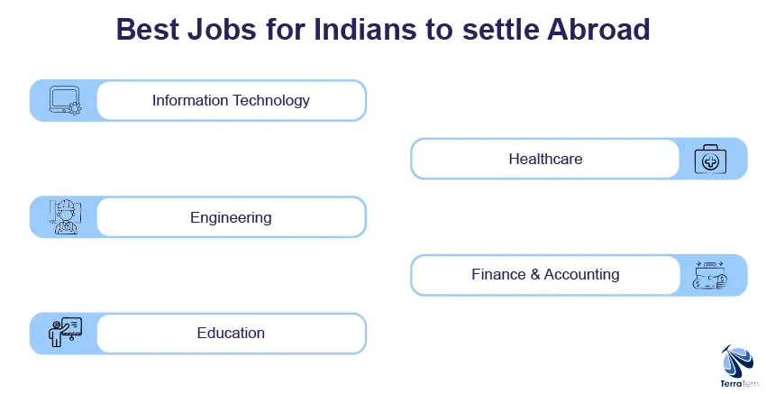 Best Jobs and Industries to Settle Abroad from India