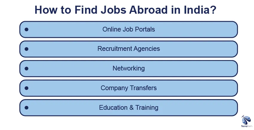 How to Find Jobs Abroad in India