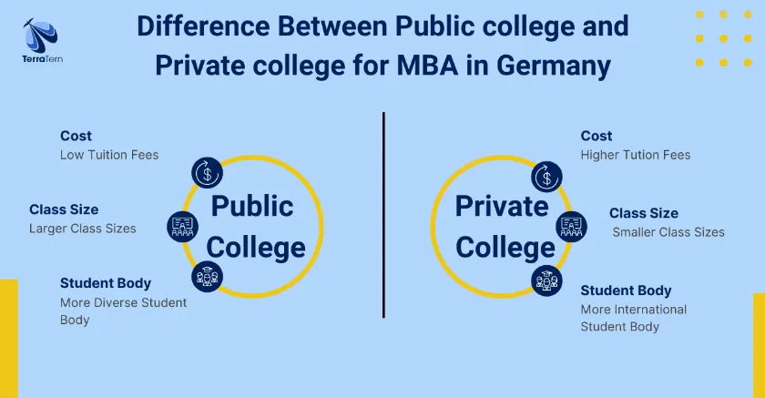 Difference betwwen private and public universities in Germany