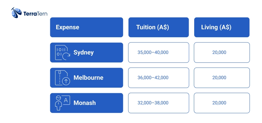 Top Colleges for Pursuing BSc Nursing in Australia;