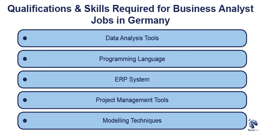 Qualifications and Skills Required for Business Analyst Jobs in Germany