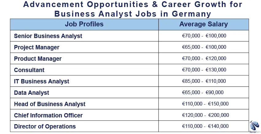 Advancement Opportunities and Career Growth in Germany for Indian Business Analyst