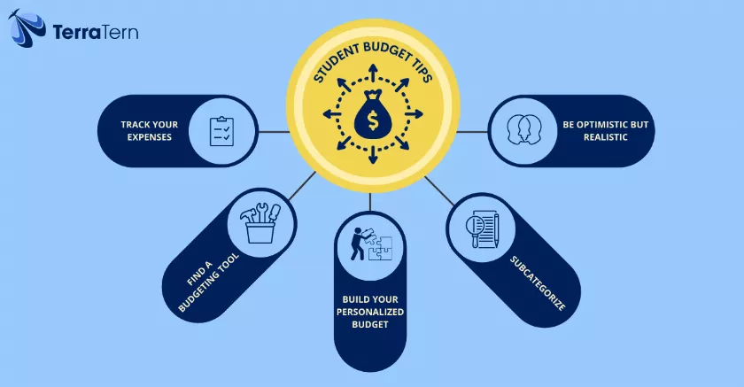 student budget tips