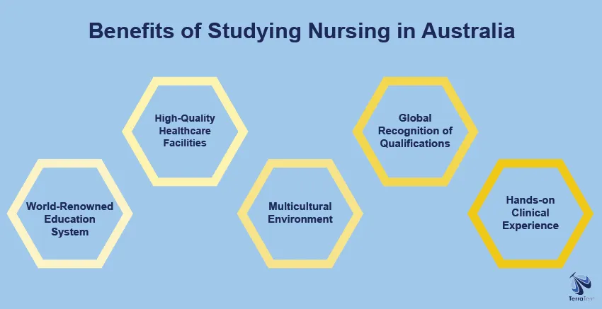 Benefits of Studying Nursing in Australia