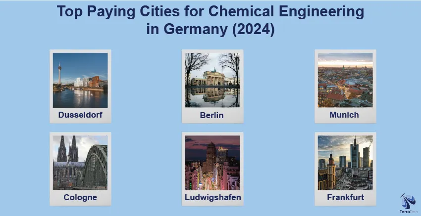 Top Paying Cities for Chemical Engineers in Germany in 2026