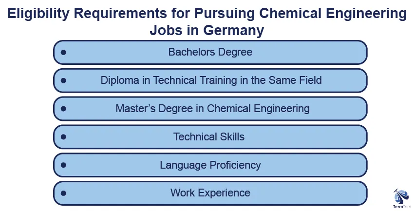 Eligibility Requirements for Pursuing Chemical Engineering jobs in Germany