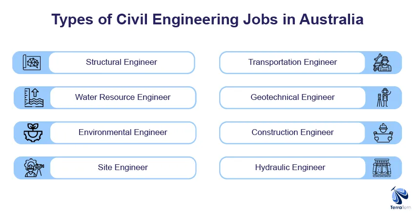 Types of Civil Engineering Jobs in Australia for Indian Freshers