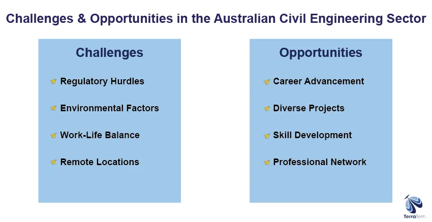 Challenges and Opportunities in the Australian Civil Engineering Sector