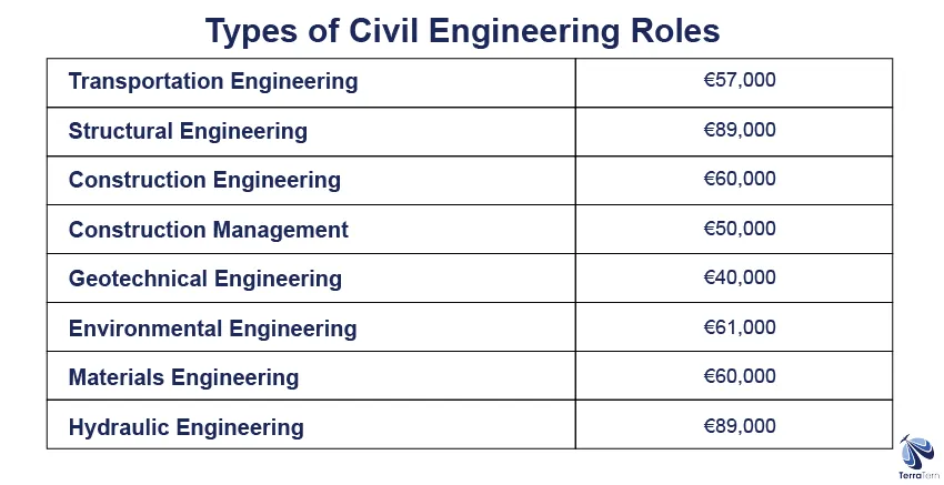 Types of engineering roles in Germany