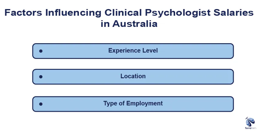 Factors Influencing Clinical Psychologist Salaries in Australia