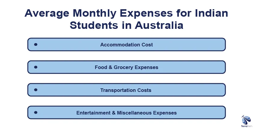 Average Monthly Expenses for Indian Students in Australia