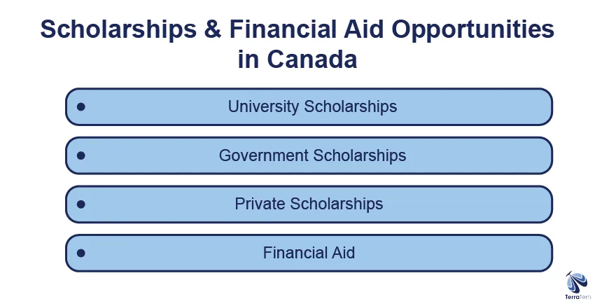 Scholarships and Financial Aid Opportunities for Studying in Canada