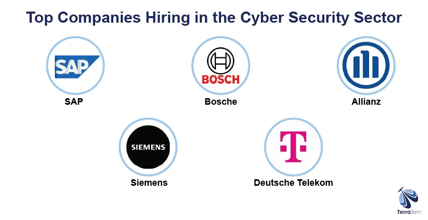 Top Companies Hiring in the Cyber Security Sector