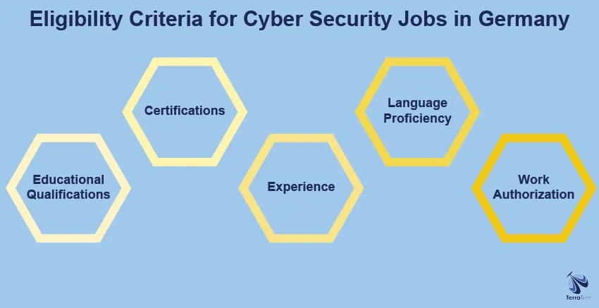 Eligibility Criteria for Cyber Security Jobs in Germany