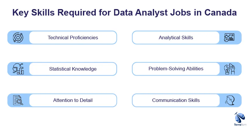 Key Skills Required for Data Analyst Jobs in Canada