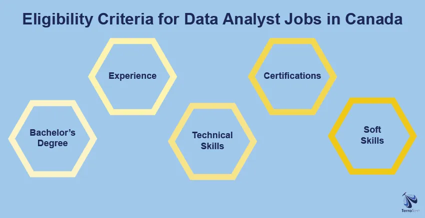 Eligibility Criteria for Data Analyst Jobs in Canada
