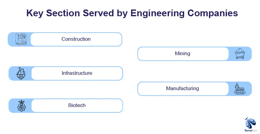 Key Sectors Served by Engineering Companies