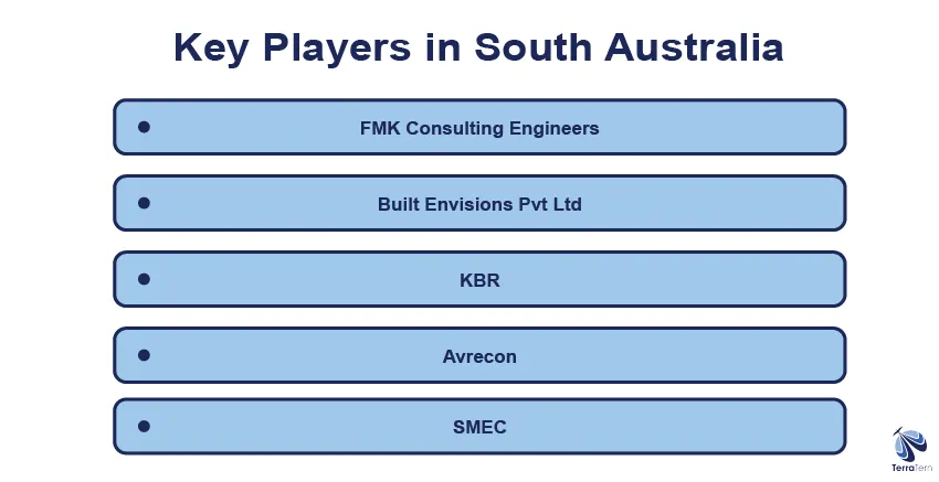 Key Players in South Australia