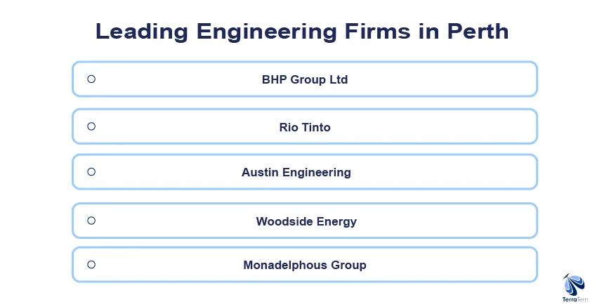 Leading Engineering Firms in Perth