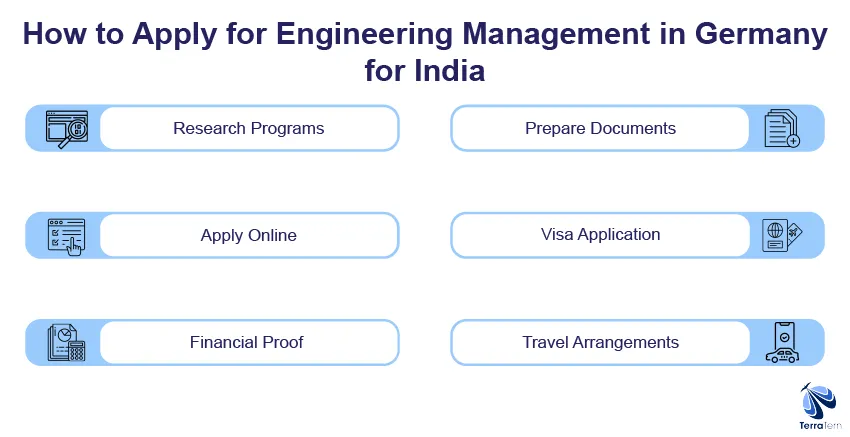 How to Apply for Engineering Management in Germany from India?