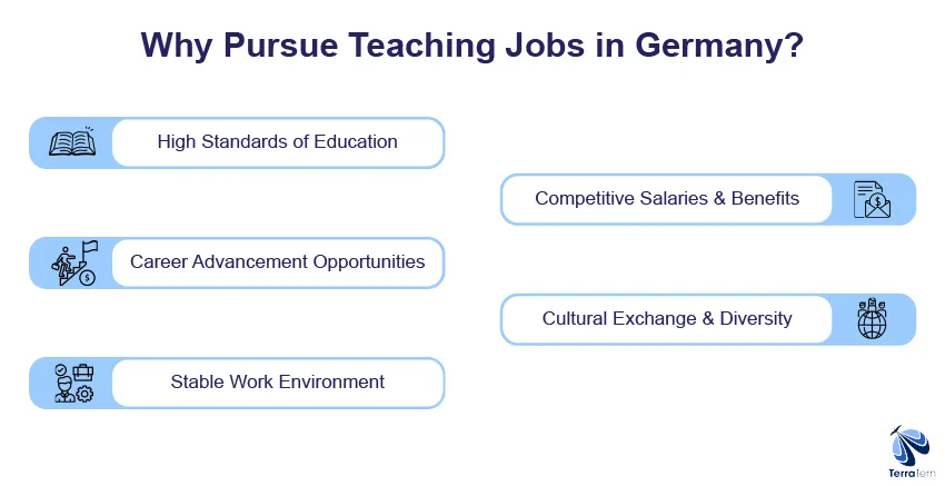 Why Pursue Teaching Jobs in Germany?