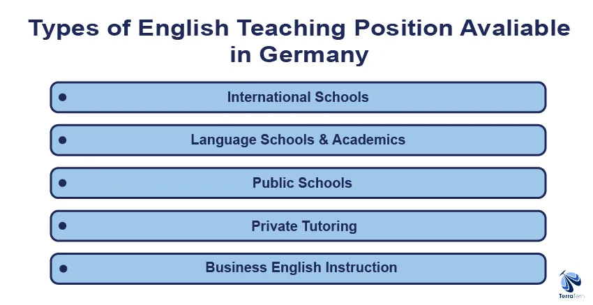 Types of English Teaching Positions Available in Germany