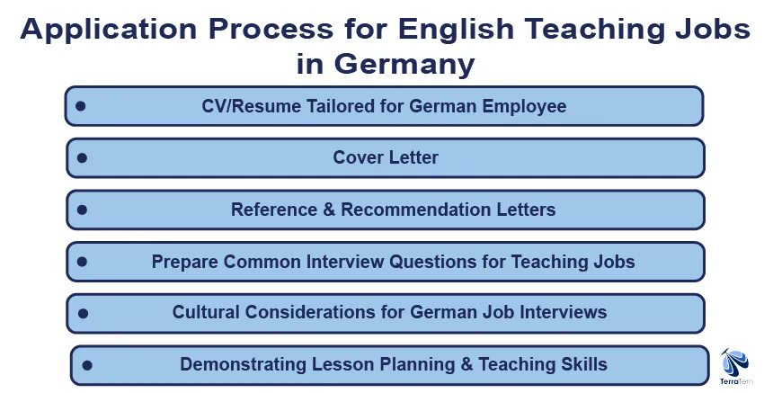 Application Process for English Teaching Jobs in Germany