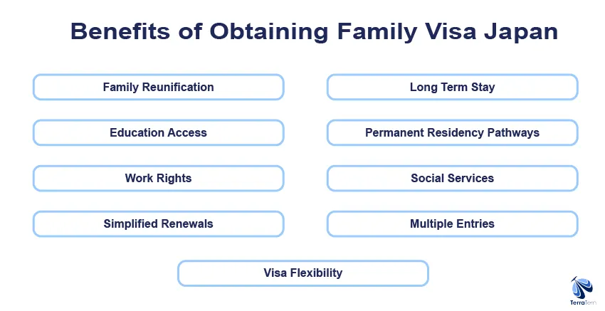Benefits of Obtaining Family Visa Japan