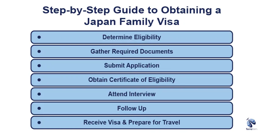 Step-by-Step Guide to Obtaining a Japan Family Visa