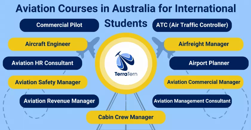 Aviation courses for international students in Australia