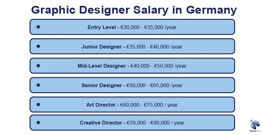 Graphic Designer Salary in Germany