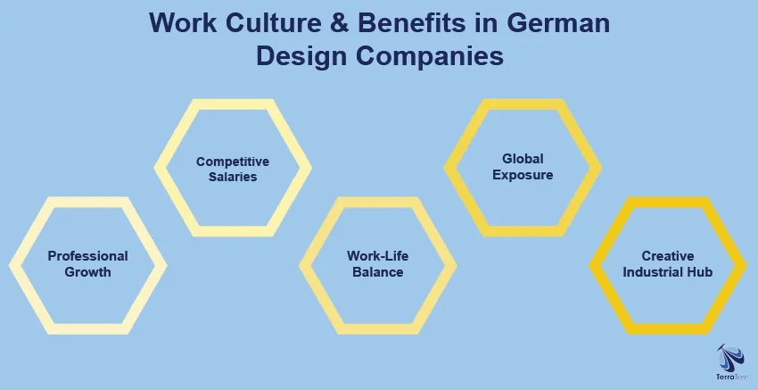 Work Culture and Benefits in German Design Companies
