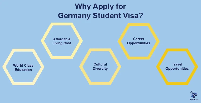 Why Apply for a Germany Student Visa