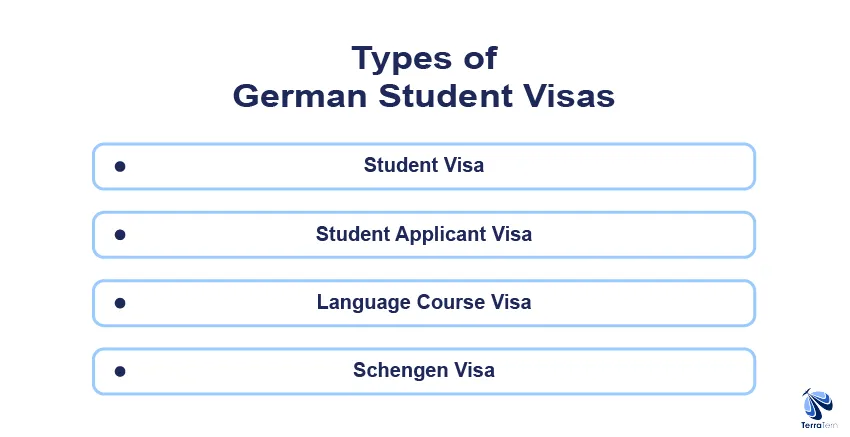 Types of German Student Visas