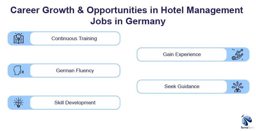 Career Growth and Opportunities in Hotel Management Jobs in Germany