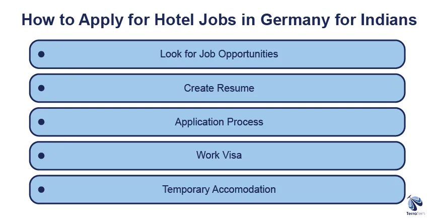 How to Apply for Hotel Jobs in Germany for Indian Professionals
