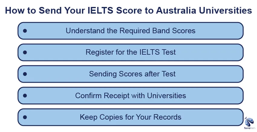 How to Send Your IELTS Score to Australian Universities?