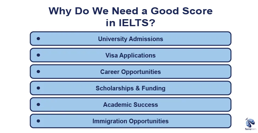 Why Do We Need A Good Score In IELTS?